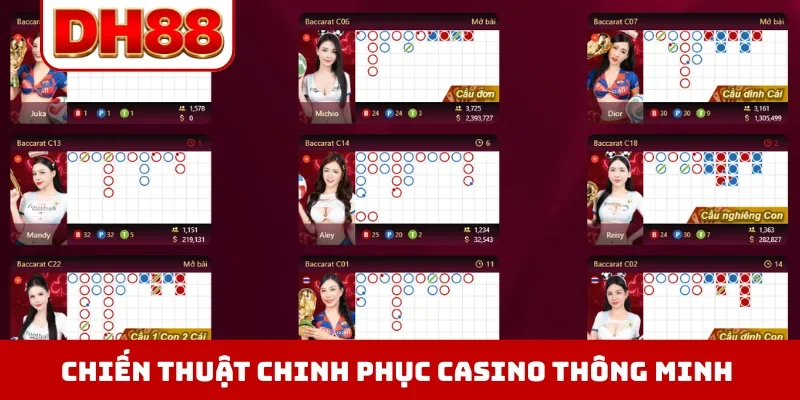 Chiến thuật chinh phục casino thông minh