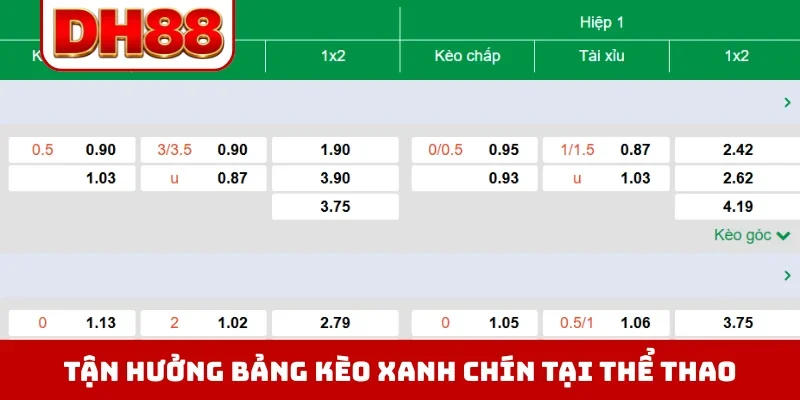 Tận hưởng bảng kèo xanh chín tại thể thao