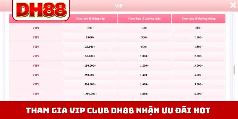 Tham gia VIP Club DH88 nhận ưu đãi hot