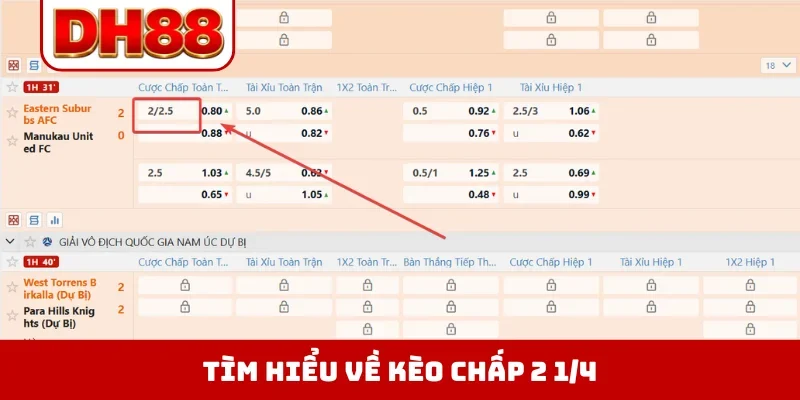 Tìm hiểu về kèo chấp 2 1/4